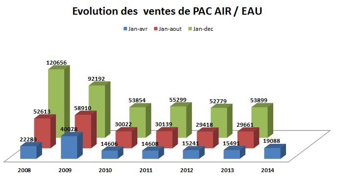 ventes pac air-eau.JPG